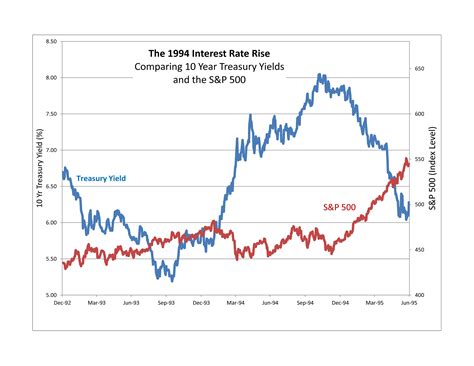 Dow Jones U.S. Index .